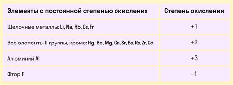 Примеры использования кумулятивного элемента