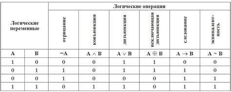 Примеры использования логических выводов в науке