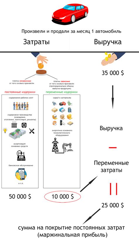 Примеры использования маржинальной позиции в практике