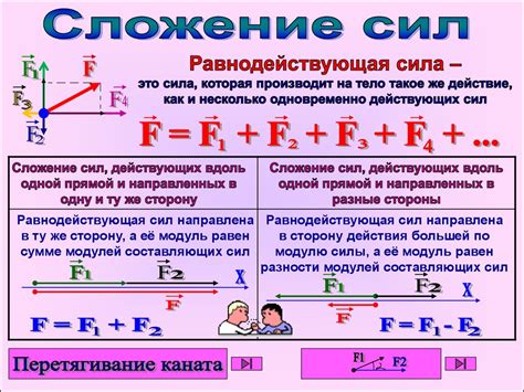 Примеры использования модуля действующей силы