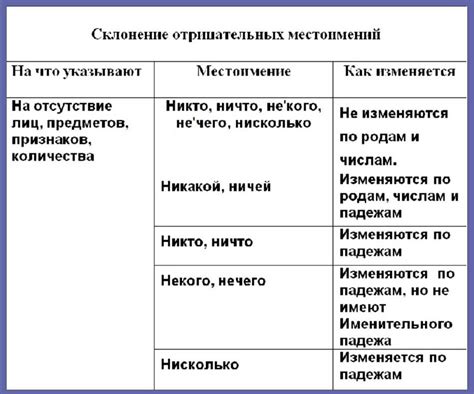 Примеры использования определительных местоимений