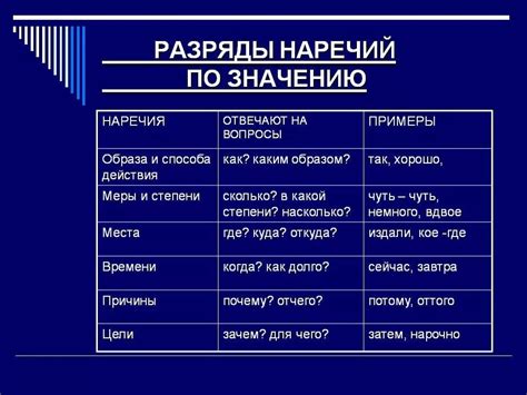 Примеры использования остаточного признака