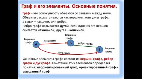 Примеры использования отсутствия ребра