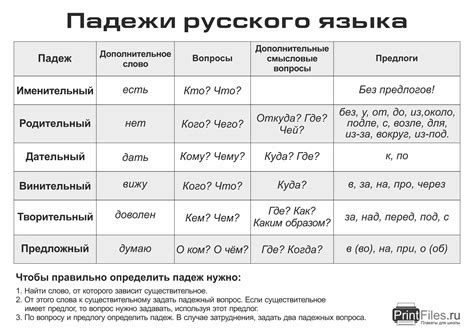 Примеры использования падежей при обращении к лошадям