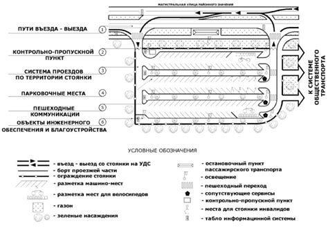 Примеры использования перехватывающей стоянки