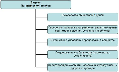 Примеры использования погонной власти в политике