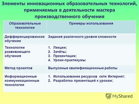 Примеры использования пошагового мастера