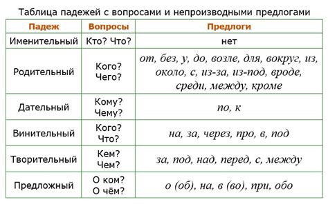 Примеры использования предлогов