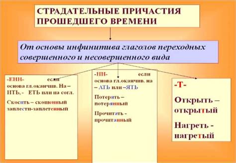 Примеры использования предшествующего времени