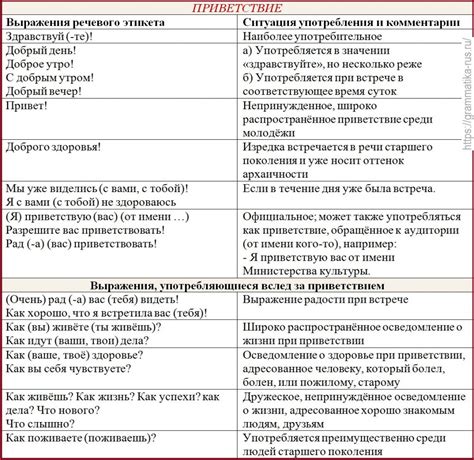 Примеры использования приветствия Сап