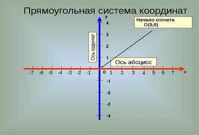 Примеры использования пропорциональных координат в реальной жизни