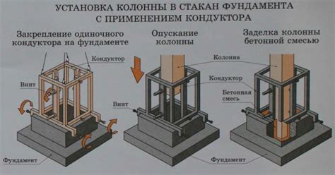 Примеры использования простотранзитивных конструкций