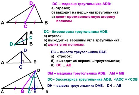 Примеры использования противоположной стороны треугольника