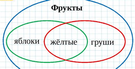 Примеры использования пустого множества пересечения