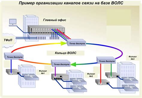 Примеры использования сети короткой связи