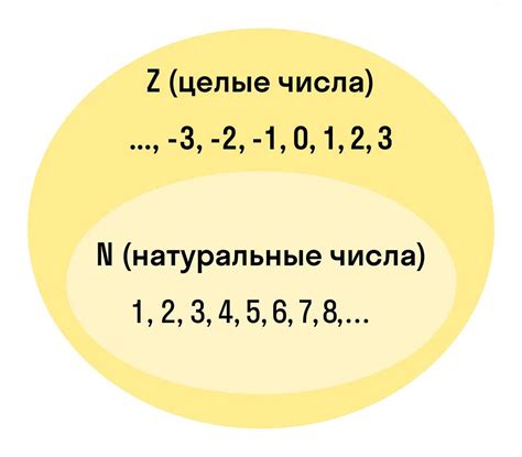 Примеры использования символа множества с чертой сверху