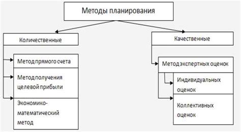 Примеры использования скользящей прибыли