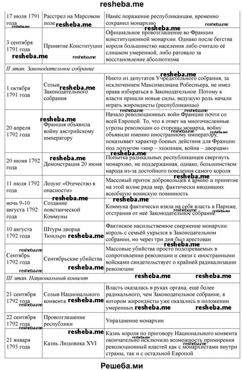 Примеры использования согласно образцу в науке