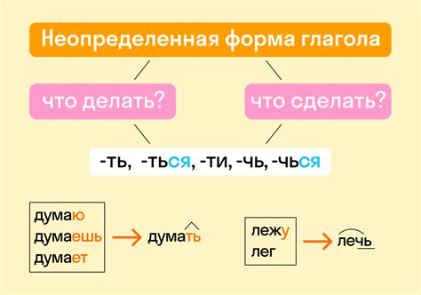 Примеры использования состава глагола