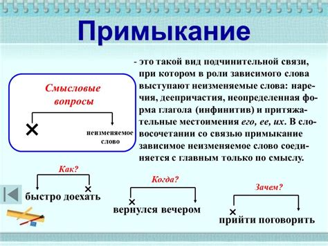 Примеры использования союзной подчинительной связи