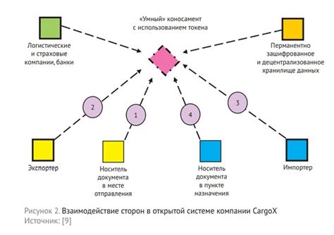 Примеры использования спотовых поставок