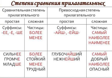 Примеры использования сравнительной степени прилагательных в речи