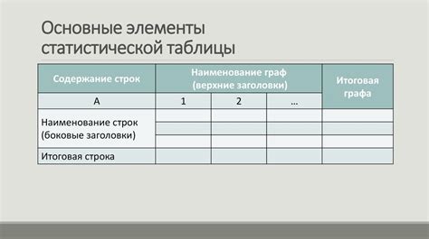 Примеры использования статистической таблицы и их значимость