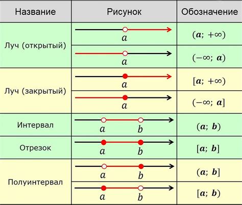 Примеры использования стационарных точек в математическом анализе