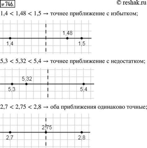 Примеры использования точности до десятых