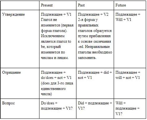 Примеры использования фразы "used to" в прошедшем времени