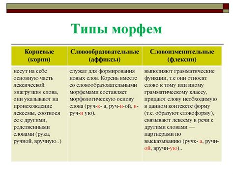 Примеры использования целых морфем в русском языке