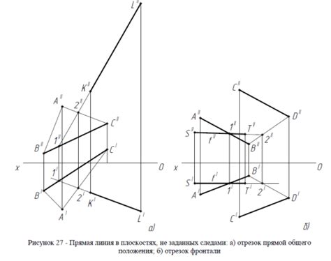 Примеры использования частного