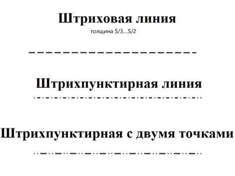 Примеры использования штрихпунктирной линии