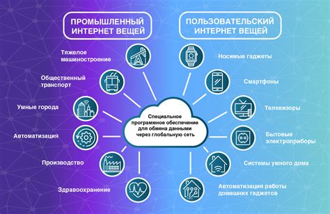 Примеры использования яркого примера