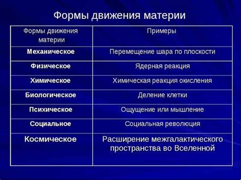 Примеры исследований репродуктивного критерия в различных видах