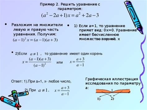 Примеры исследования уравнения с параметром