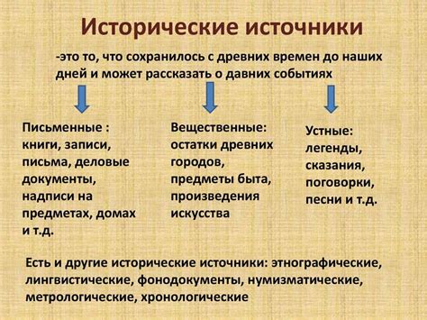 Примеры исторических прецедентов