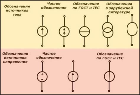 Примеры источников постоянного тока