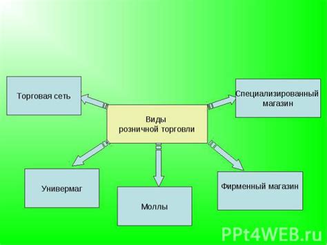 Примеры и виды объектов нестационарной торговли