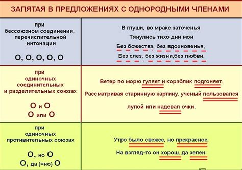 Примеры и использование