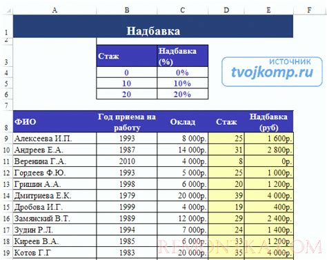 Примеры и история использования условий ФОБ