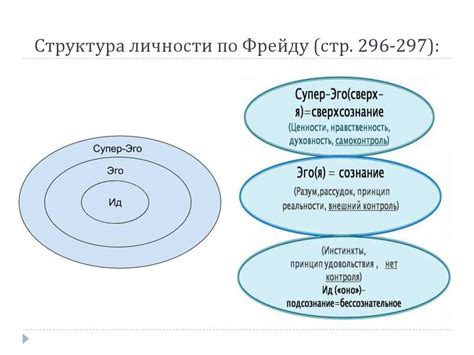 Примеры и проявления нулевого эго