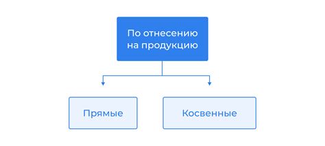 Примеры капитализированных затрат