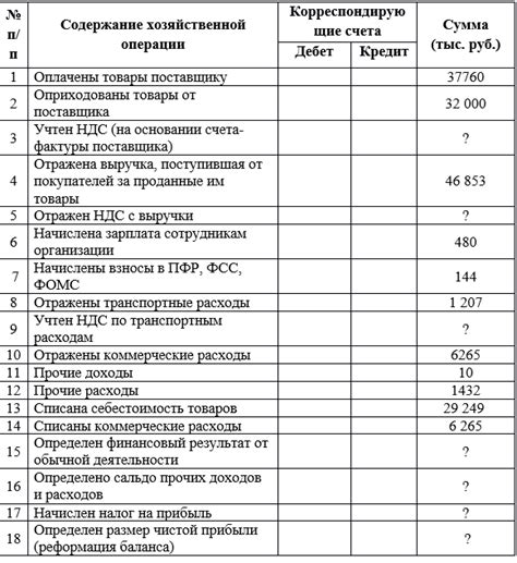 Примеры категорий счетов