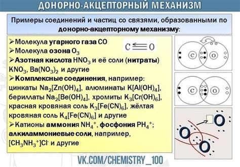 Примеры ковалентных связей