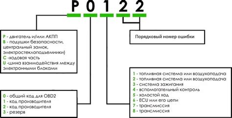 Примеры кода ошибки 200