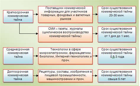 Примеры коммерческой составляющей в различных отраслях