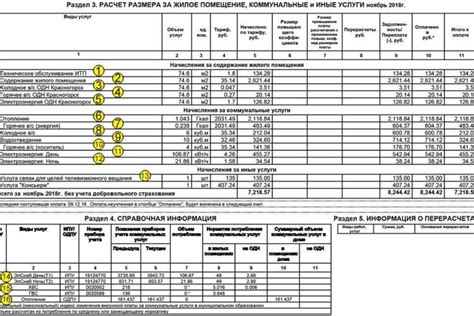 Примеры коммунальных ресурсов