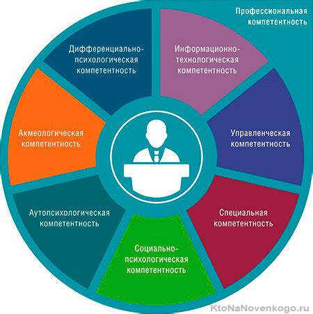 Примеры компетентности в разных сферах