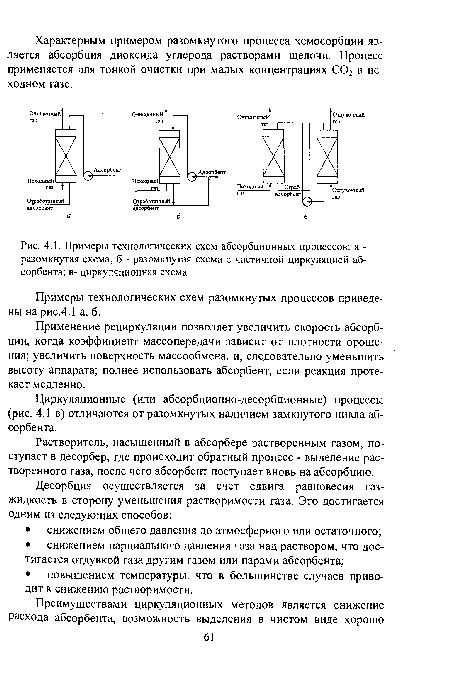 Примеры конкретных технологических институтов